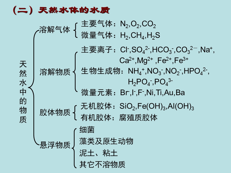 环境保护概论第3章水环境保护.ppt_第3页