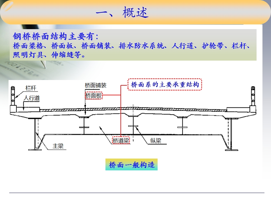 现代钢桥桥面结构.ppt_第3页