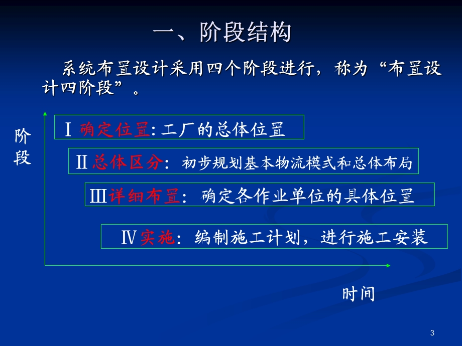 物流工程第六章设施布置技术及应用.ppt_第3页