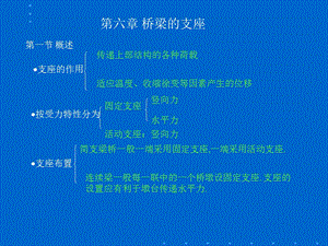 【交通运输】第二篇 混凝土斜拉桥第六章 桥梁的支座.ppt