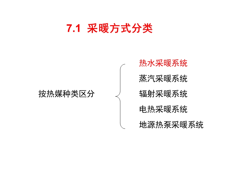 6、采暖工程计量与计价.ppt_第2页