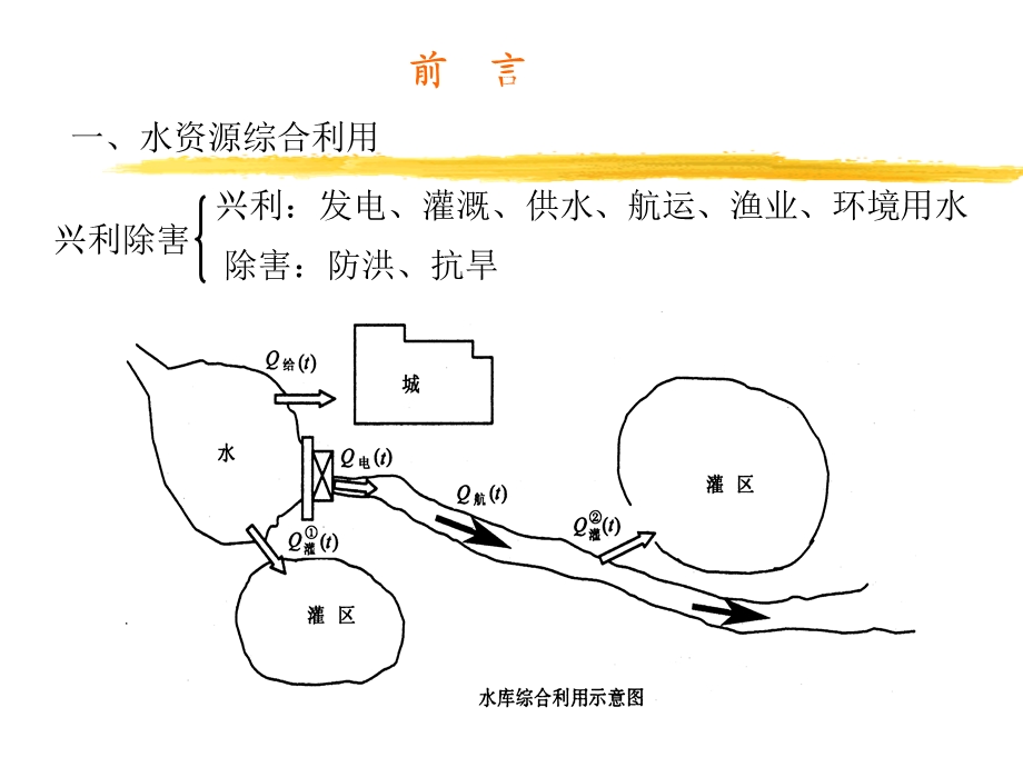 [精品]第十三章 中小型水库的兴利疗养盘算.ppt_第1页