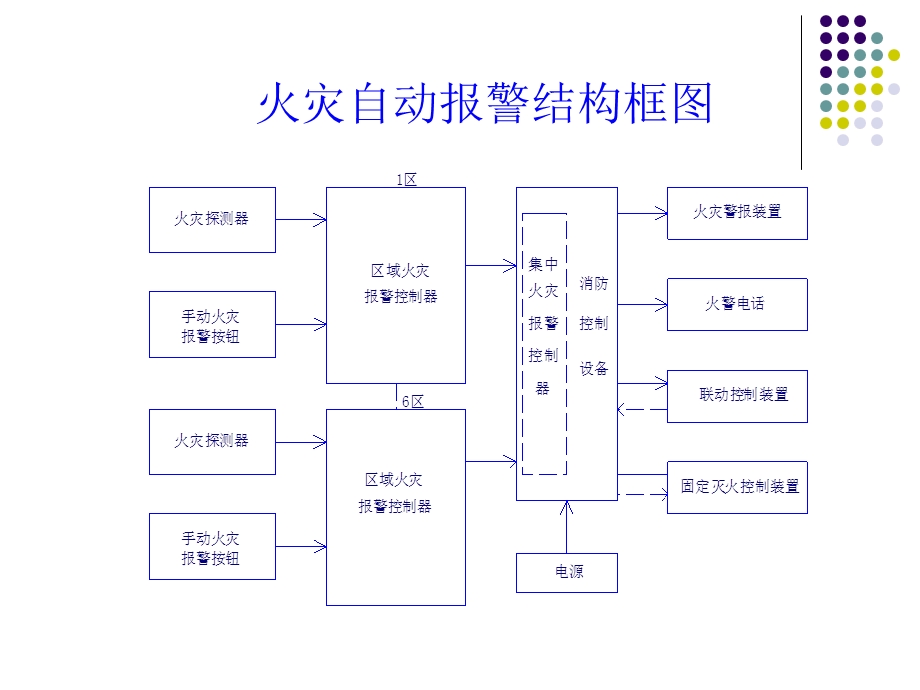 2716.B自动喷水灭火系统设计 毕业设计.ppt_第3页