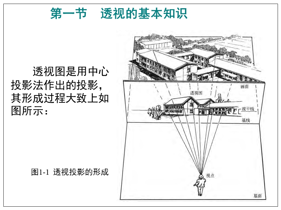 1.建筑透视概述、一点透视、两点透视.ppt.ppt_第3页