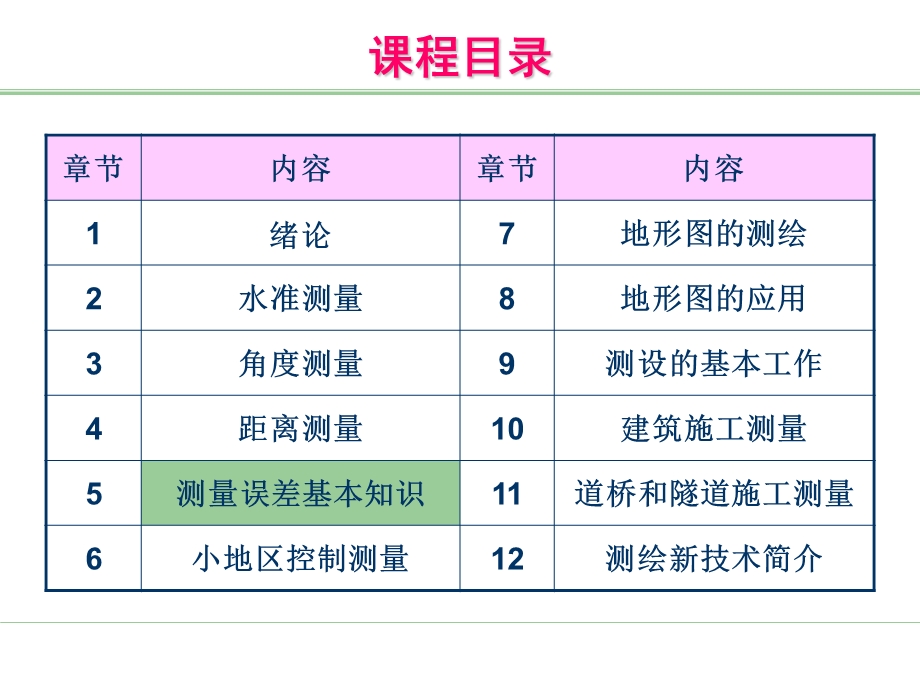 5测量误差的基本知识.ppt_第2页