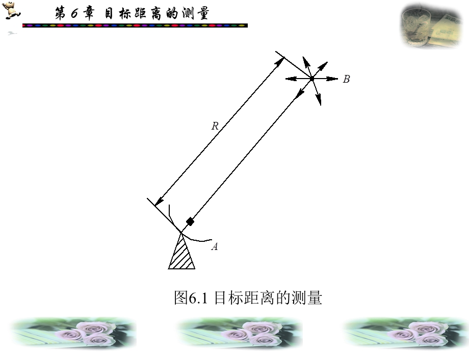 [资料]第 6 章目标距离的测量.ppt_第3页