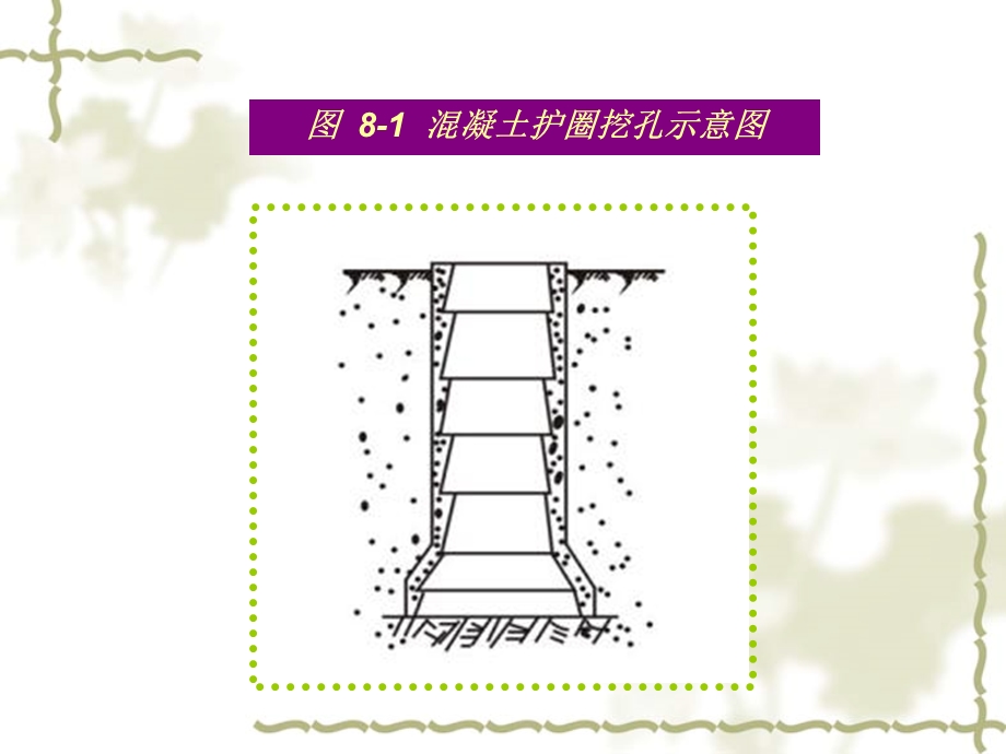 人工挖孔灌注桩施工技术讲义讲稿.ppt_第3页