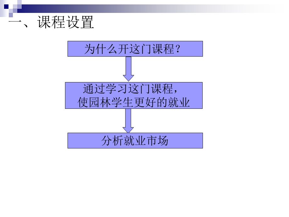 【精品文档】园林计算机辅助设计说课.ppt_第3页