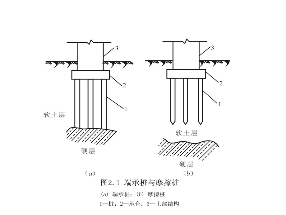 2、各种桩基施工工艺图文.ppt_第3页