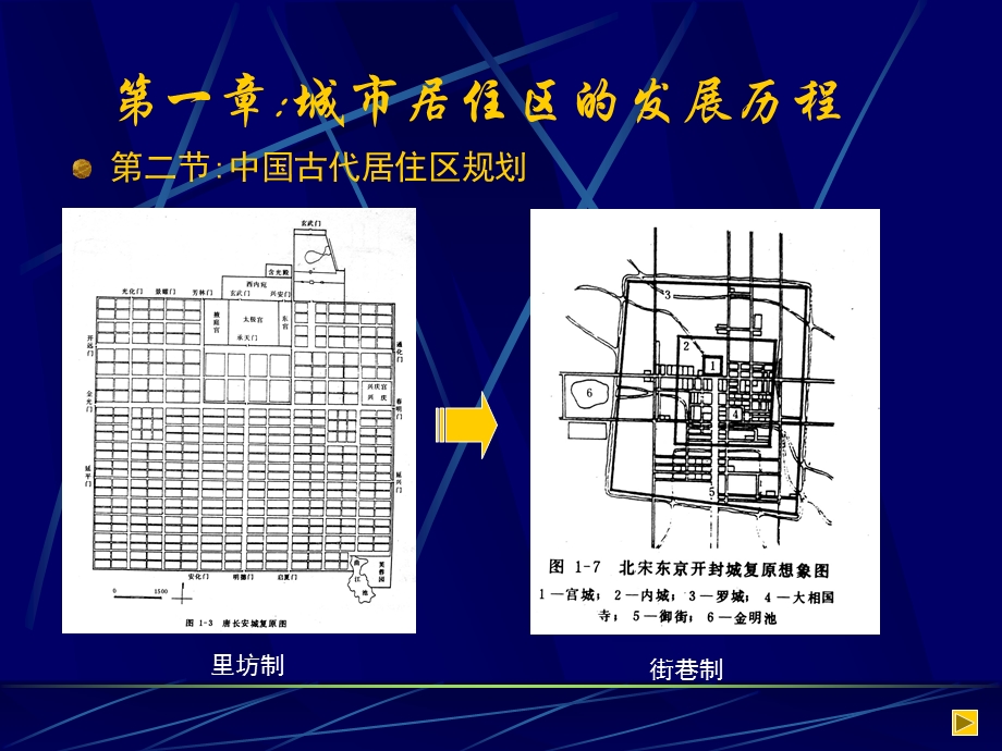 a第一章城市居住区的发展历程.ppt_第2页