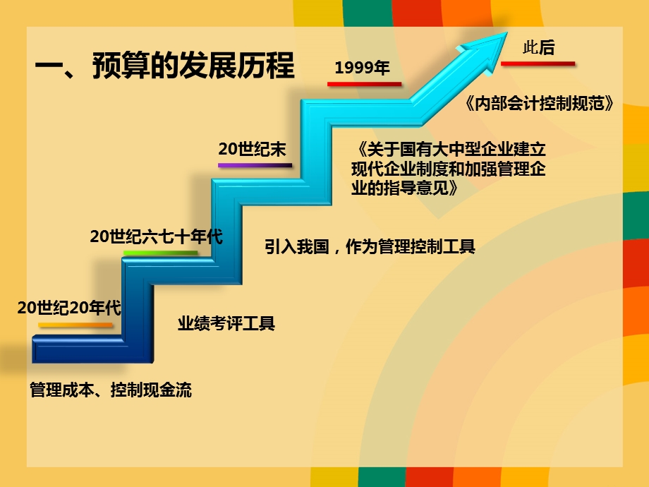 全面预算管理概述教学课件PPT.ppt_第2页