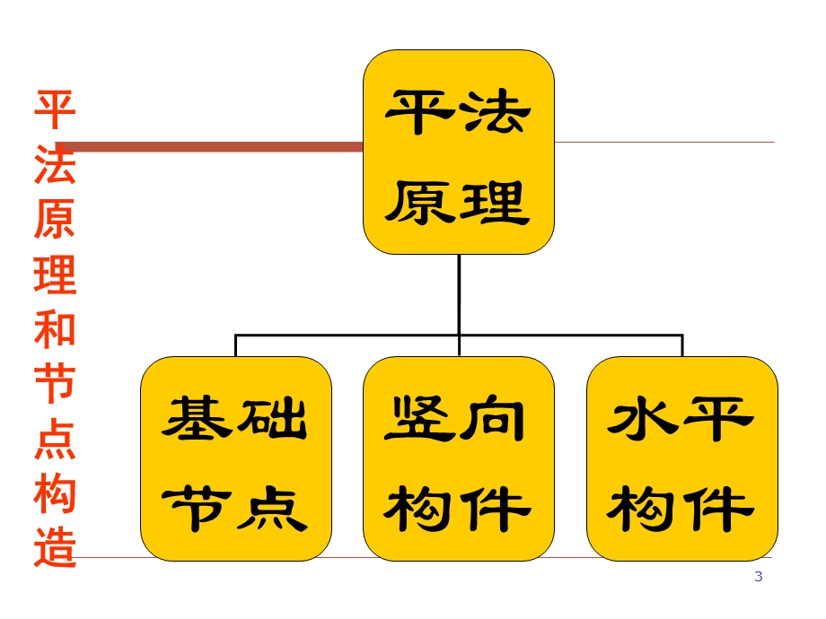 [最全]钢筋翻样基础知识及工程量计算图文精讲.ppt_第3页