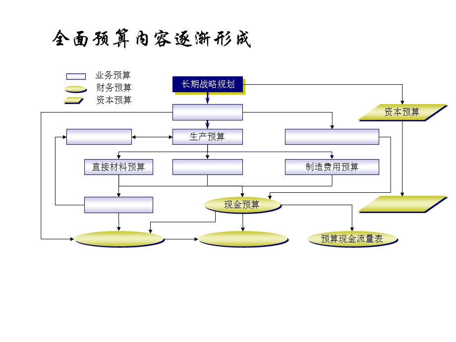 全面预算管理.ppt_第3页