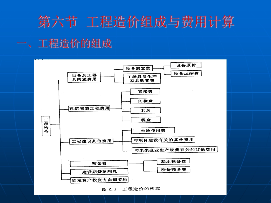 【广告策划PPT】工程造价的组成.ppt_第2页