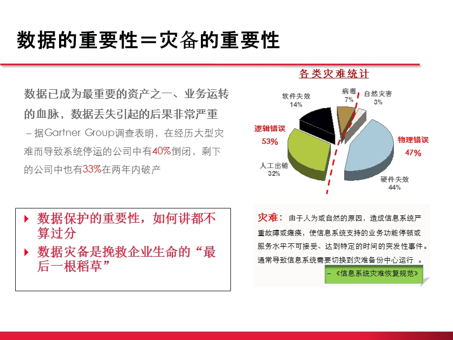 CommVault灾备方案介绍.ppt_第3页