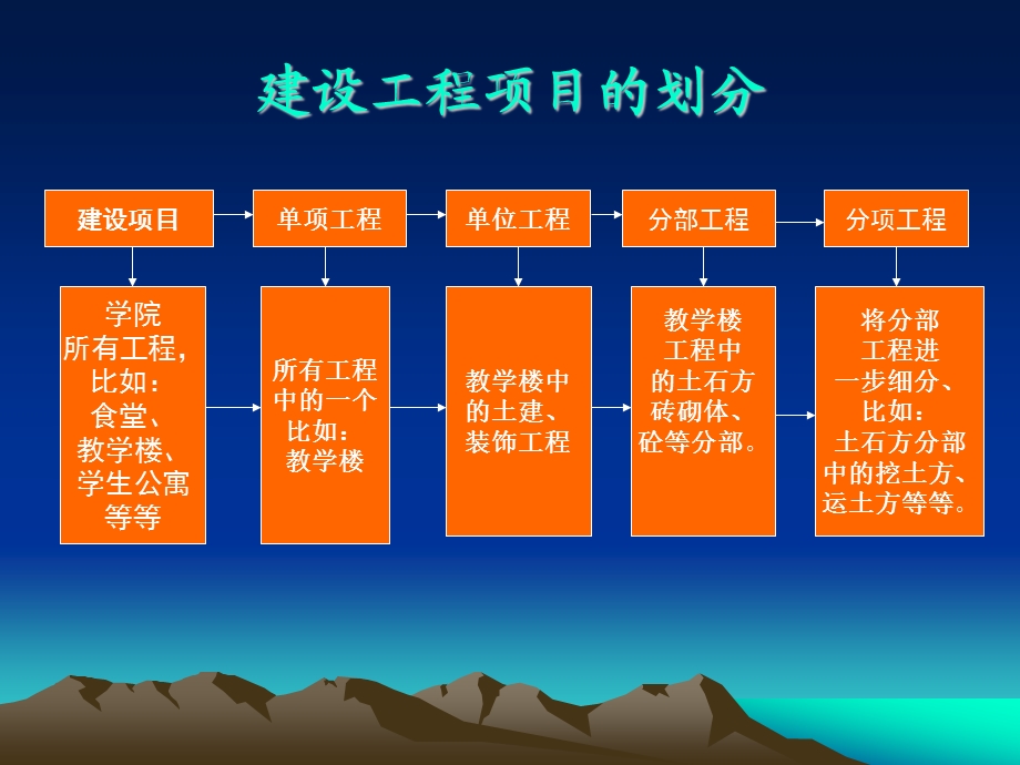 [工学]工程定额.ppt_第3页