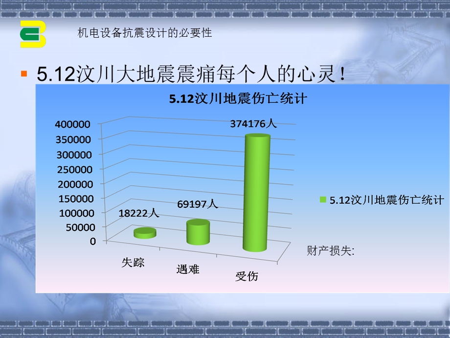 [精华]机电装备抗震设计研究会.ppt_第3页