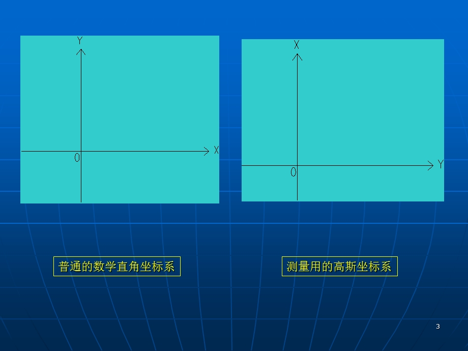 全站仪在公路工程测量中的应用.ppt_第3页