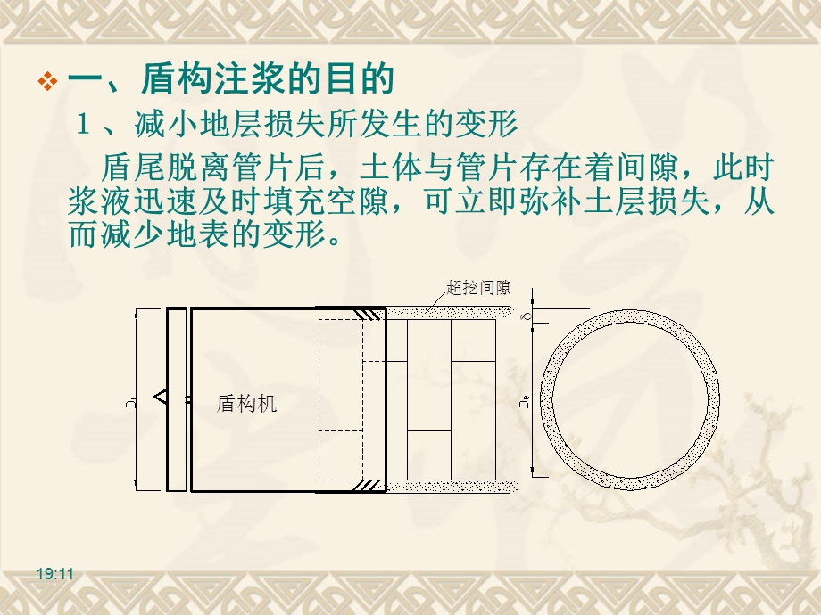 [讲稿]盾构施工注浆工法的应用指导.ppt_第3页