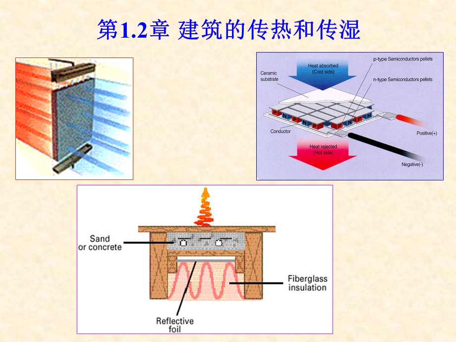 1.2建筑的传热和传湿.ppt.ppt_第1页