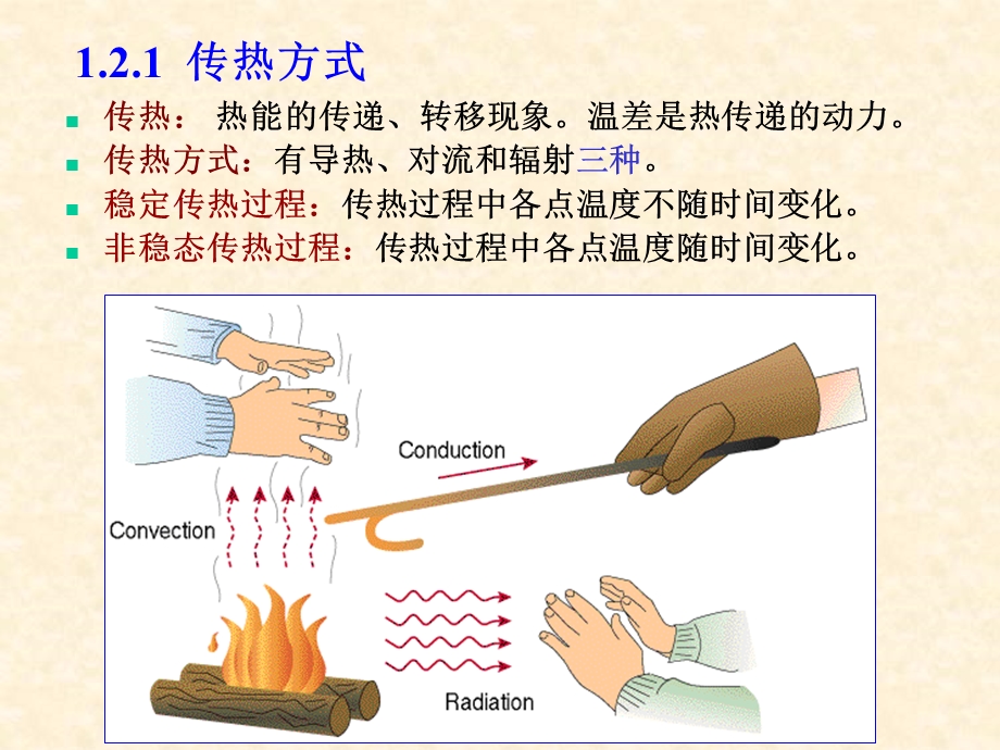 1.2建筑的传热和传湿.ppt.ppt_第3页