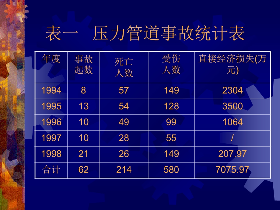 《在用工业管道定期检验规程》讲义.ppt_第3页