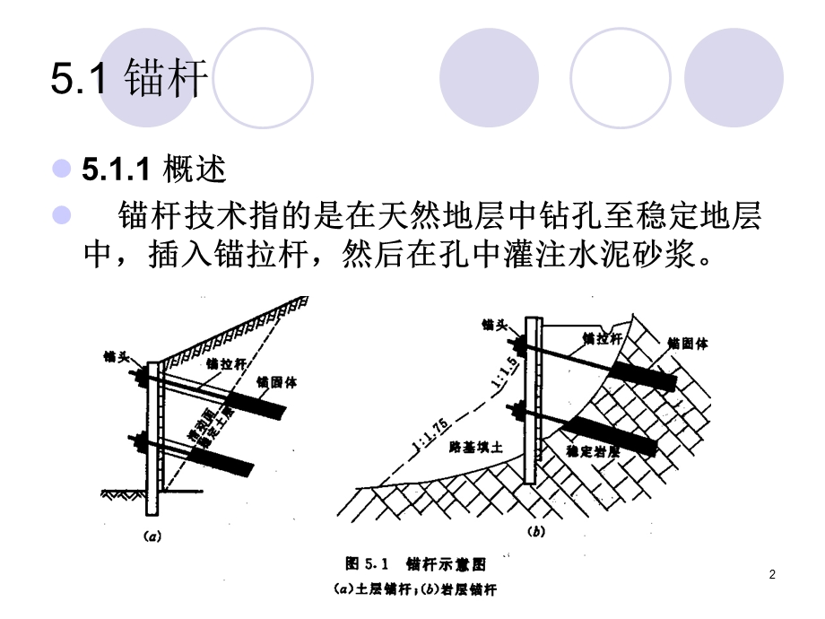 [工学]岩土边坡工程.ppt_第2页