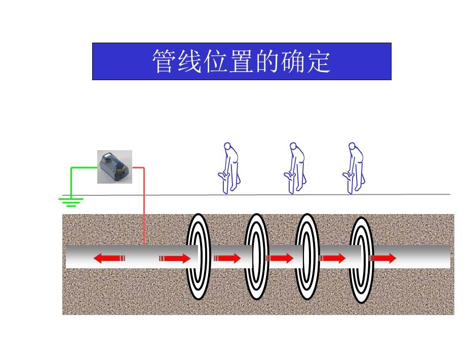 RD8000管线定位方法.ppt_第3页