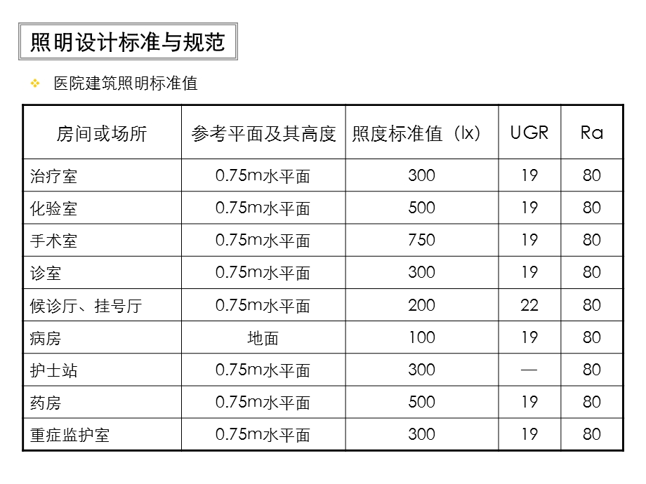 医院照明设计方案.ppt_第3页