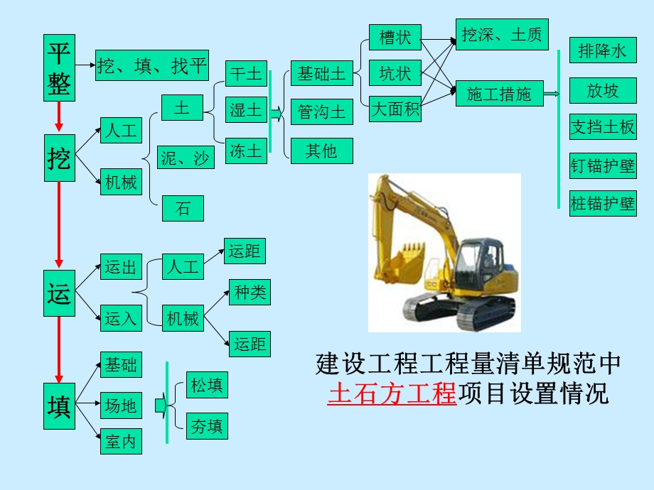 土石方工程经典讲义.ppt_第2页