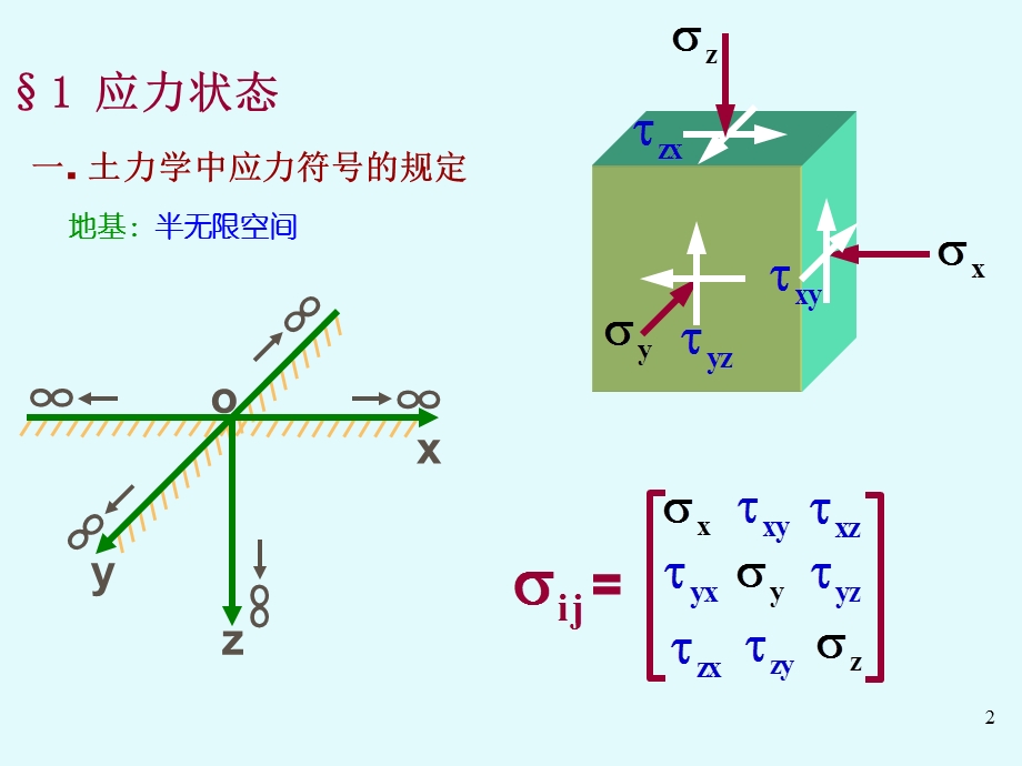 土体中的应力计算.ppt_第2页