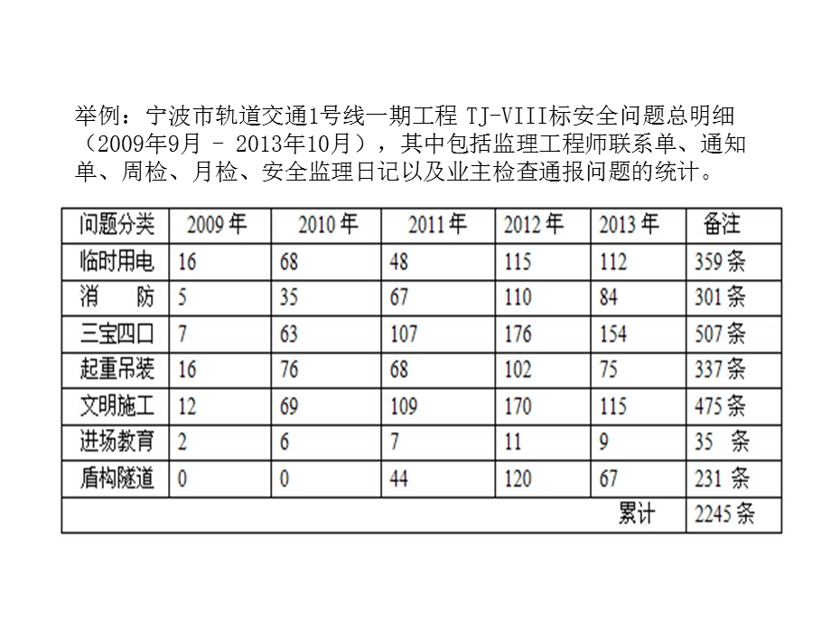 地铁施工安全管理培训.ppt_第3页