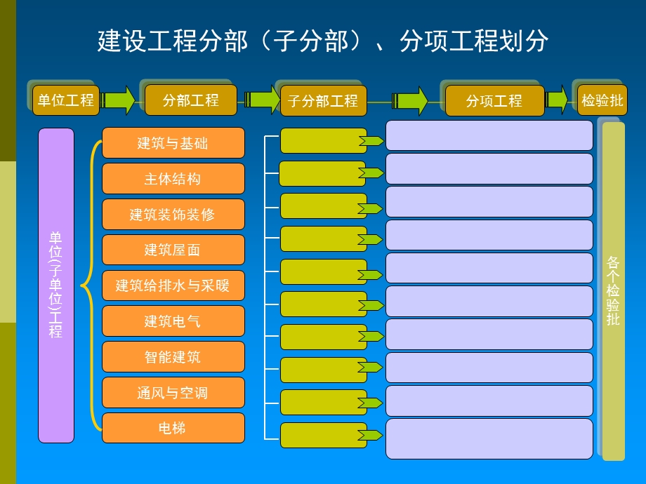 分部分项工程的划分.ppt.ppt_第1页