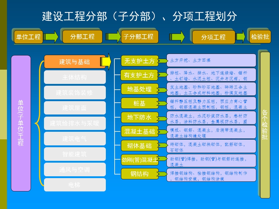 分部分项工程的划分.ppt.ppt_第2页