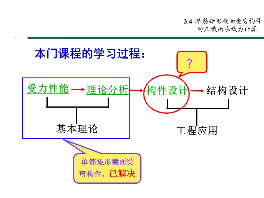 单筋矩形截面受弯构件的正截面设计.ppt_第2页