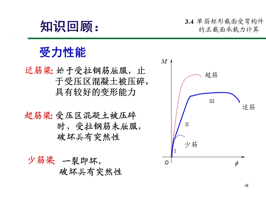 单筋矩形截面受弯构件的正截面设计.ppt_第3页