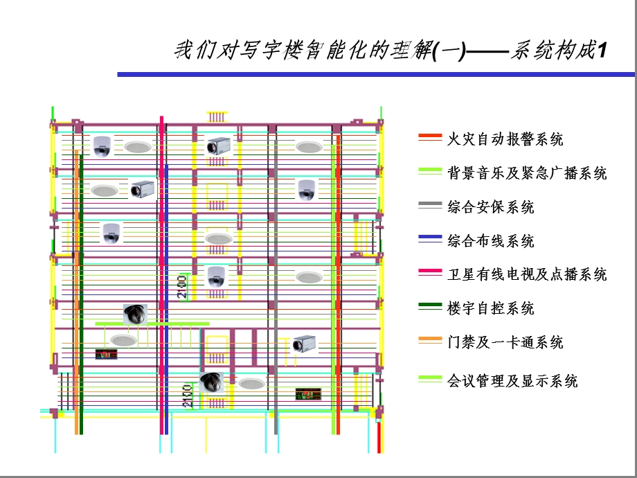 写字楼述标.ppt.ppt_第2页