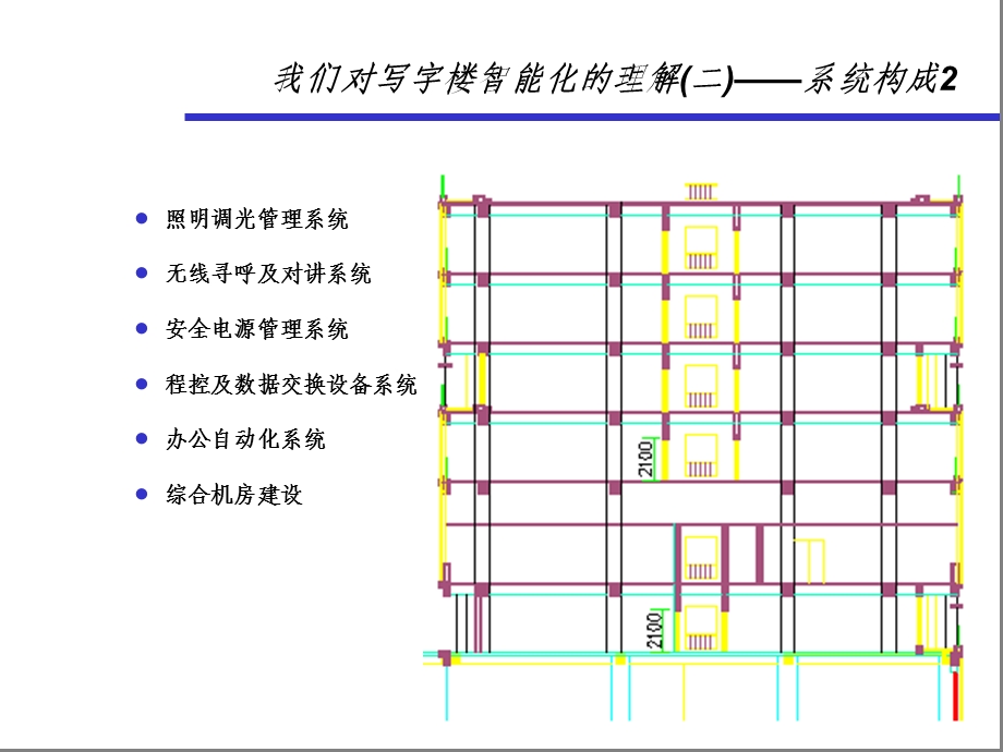 写字楼述标.ppt.ppt_第3页