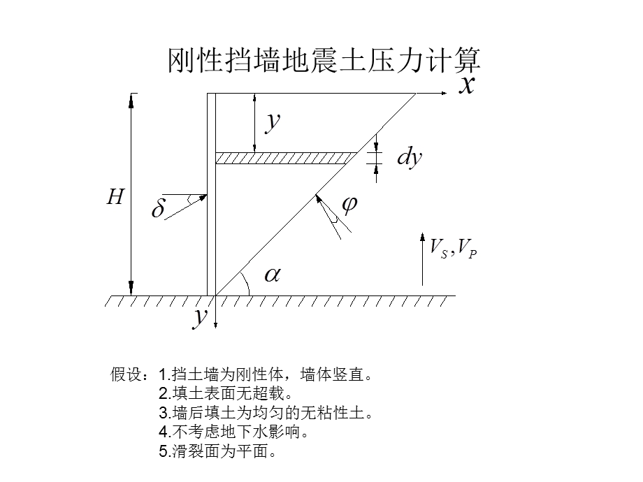 刚性挡墙地震土压力计算.ppt_第1页