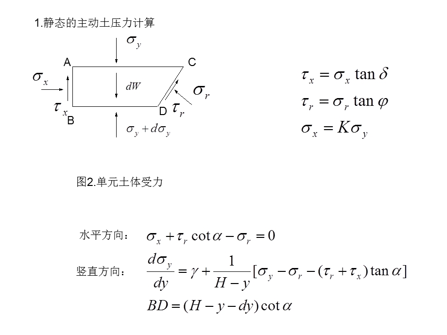 刚性挡墙地震土压力计算.ppt_第2页