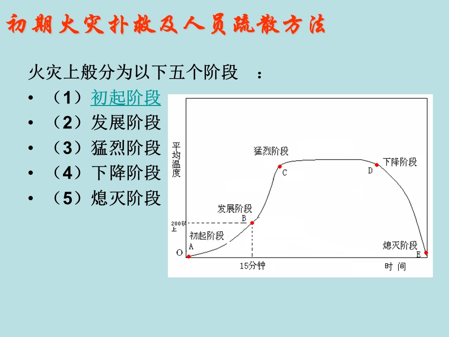 初期火灾扑救及人员疏散方法.ppt.ppt_第3页