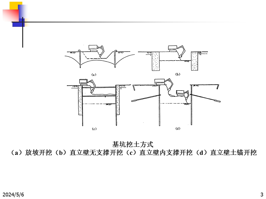 土方开挖技术交底.ppt_第3页