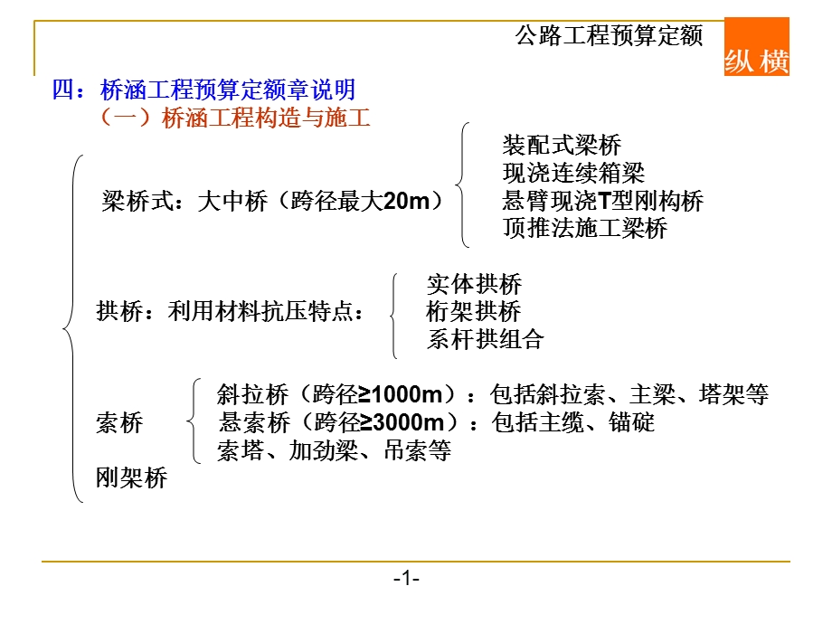 公路工程(桥梁)预算定额PPT.ppt_第2页