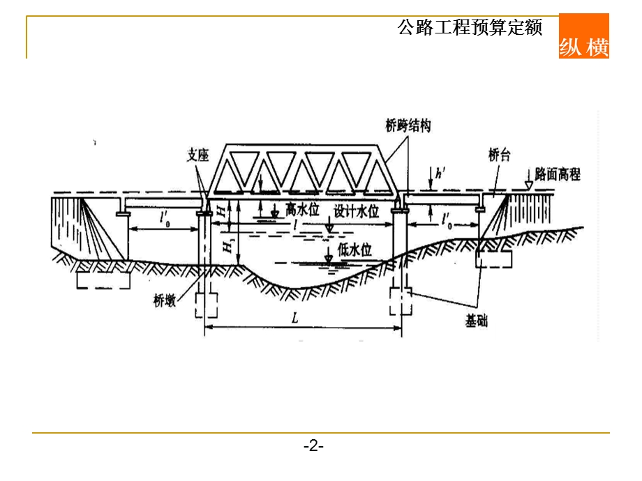 公路工程(桥梁)预算定额PPT.ppt_第3页