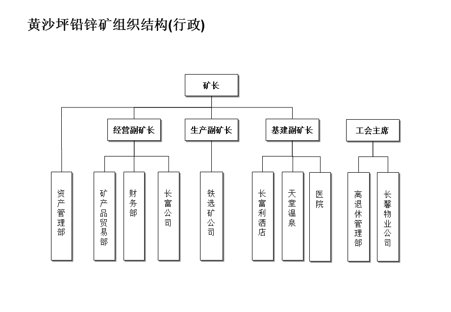 公司组织结构梳理－070530.ppt_第3页