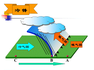 地质灾害——滑坡、泥石流.ppt