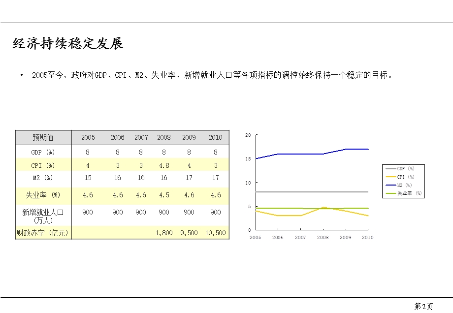 4月近期房地产行业形势研究.ppt_第3页