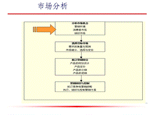 内外环境分析.ppt