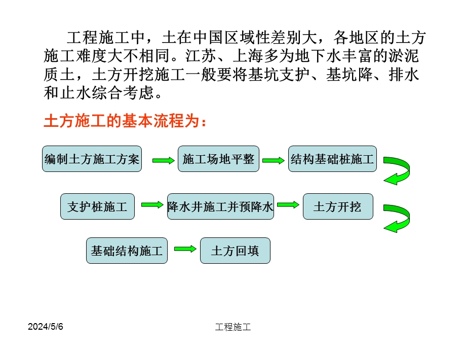 土方工程施工技术教学课件(图文解说、基坑土方开挖).ppt_第2页