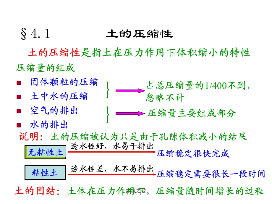 土的压缩性和地基沉降计算.ppt_第2页